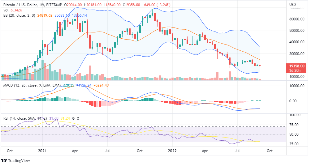 BTC PRICE ANALYSIS