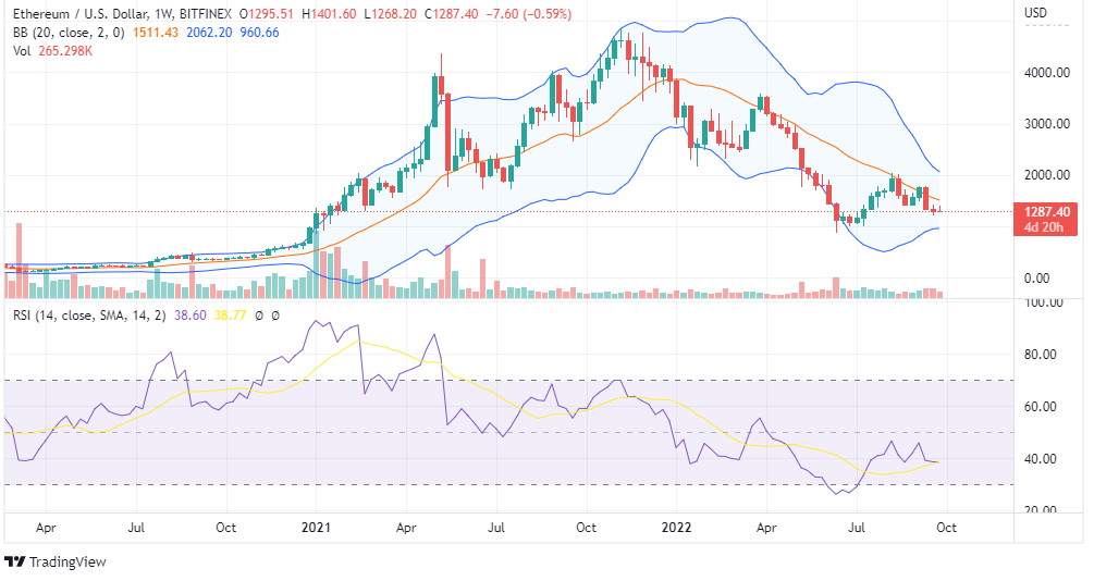 ETH PRICE ANALYSIS