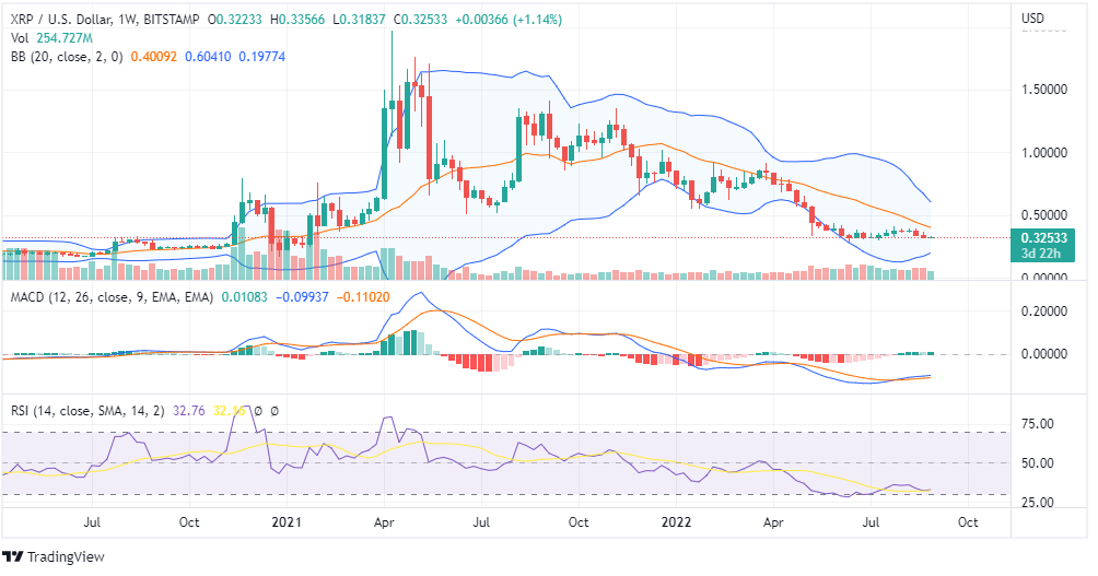 XRP PRICE ANALYSIS