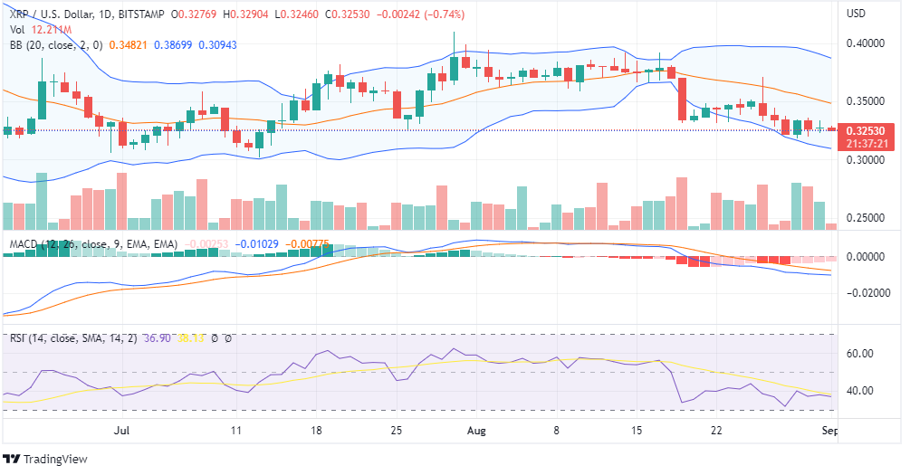 XRP PRICE CHART
