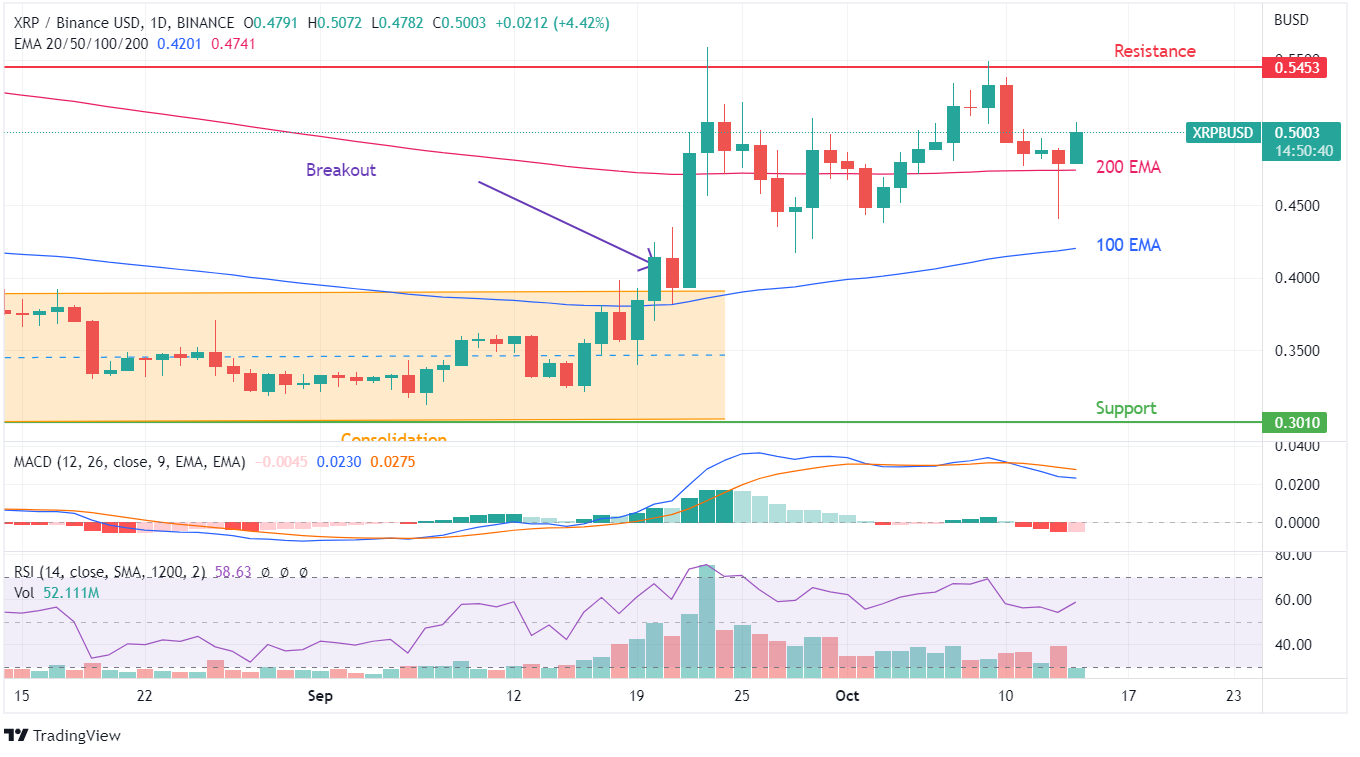 XRP price chart