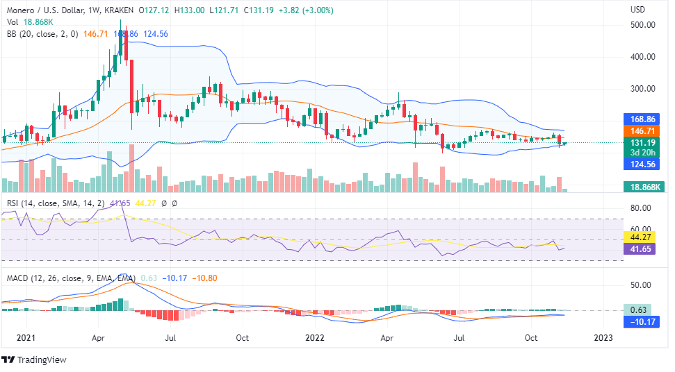 XMR PRICE ANALYSIS XMR PRICE ANALYSIS