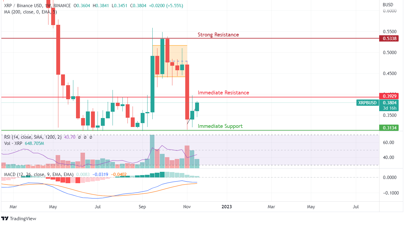 XRP PRICE ANALYSIS XRP PRICE ANALYSIS