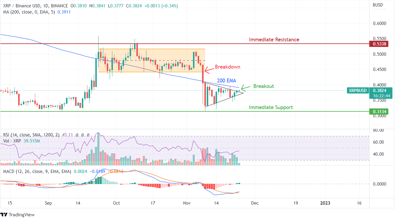 XRP PRICE CHART XRP PRICE CHART