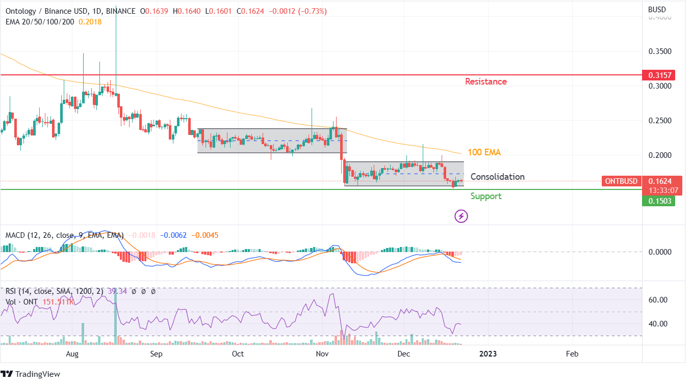 ONT PRICE CHART ONT PRICE CHART