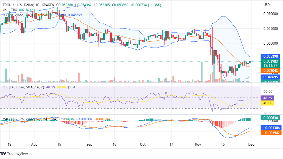 TRON chart