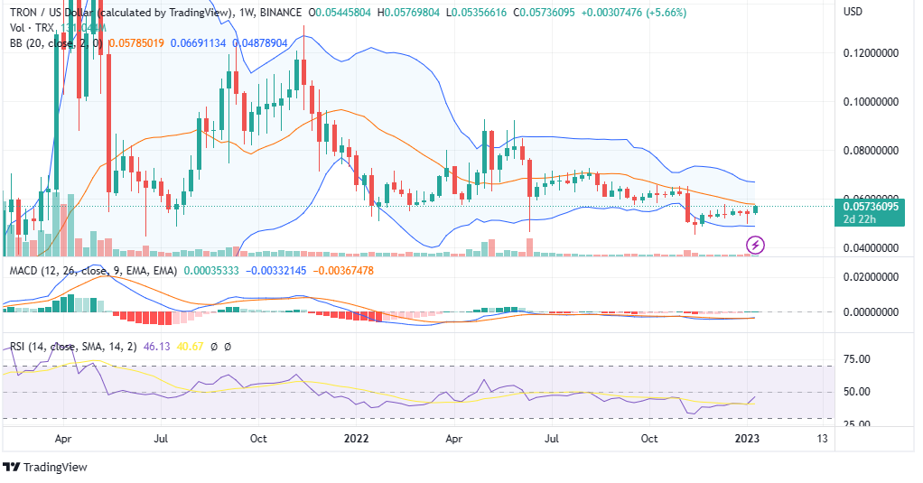 TRON PRICE ANALYSIS