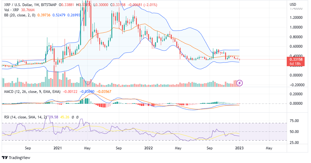 XRP PRICE ANALYSIS XRP PRICE ANALYSIS