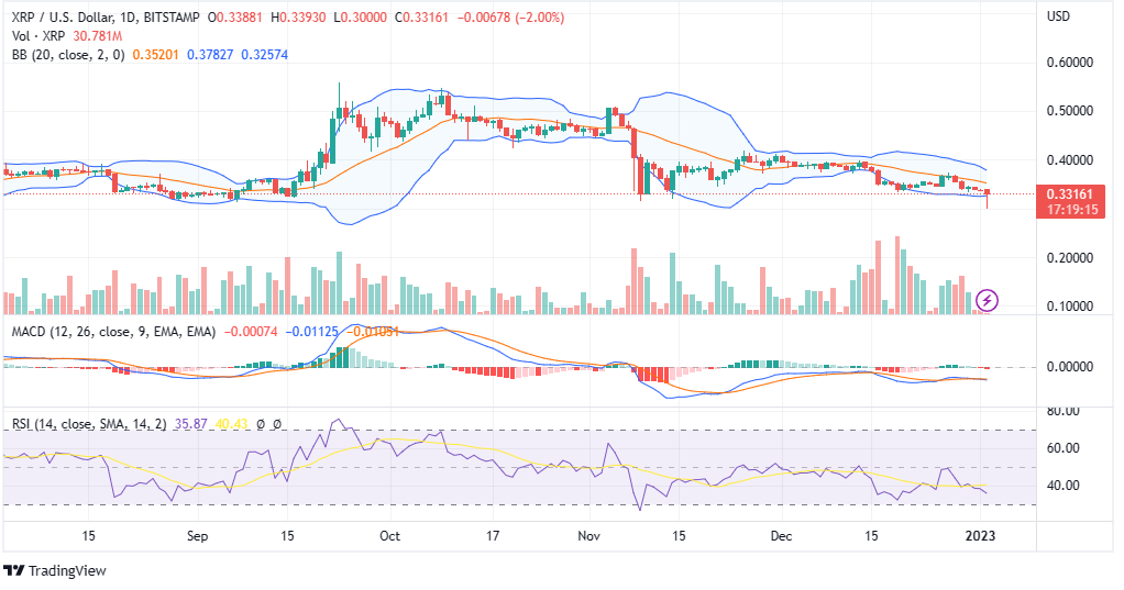 XRP PRICE CHART XRP PRICE CHART