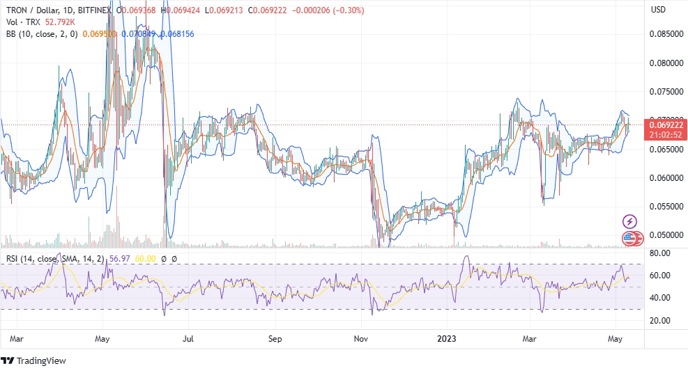 TRX price chart tron chart