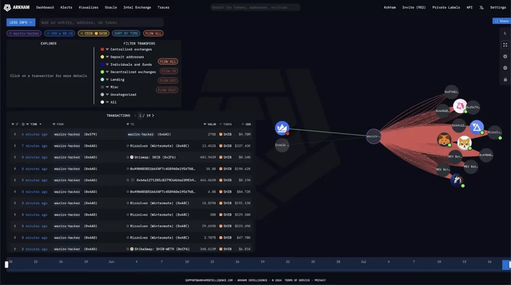 Arkham dashboard