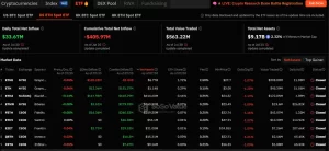 Diverging Ethereum Spot ETF Trends