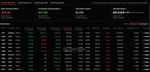 Mixed Flows For Bitcoin Spot ETFs
