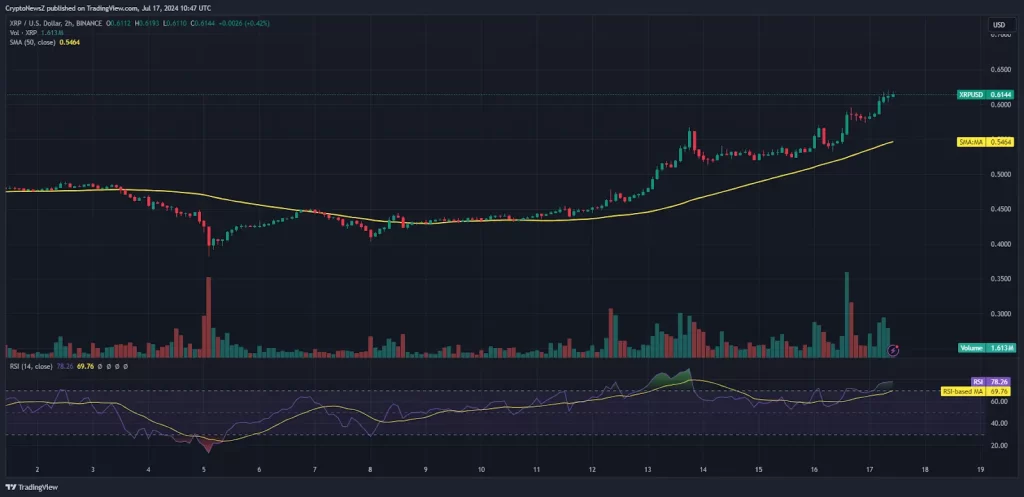 XRP Price Chart