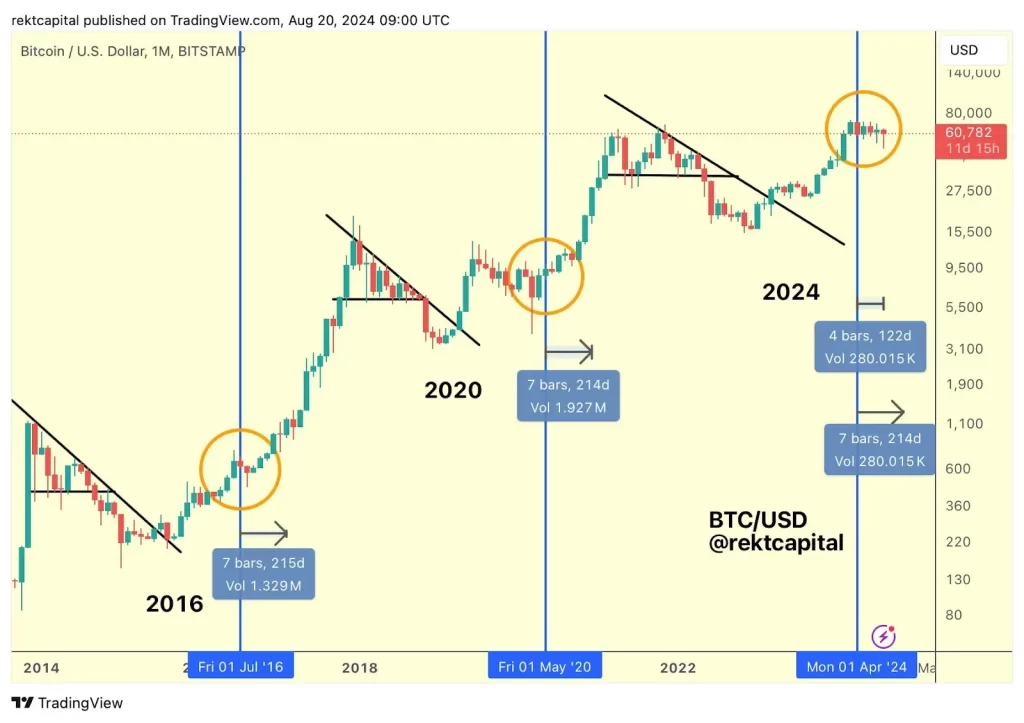 Bitcoin And The Pi Cycle Top Indicator-A Crucial Update