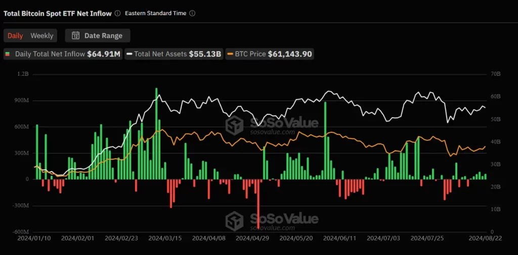 Bitcoin ETFs