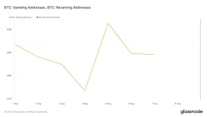 BTC technical view glassnode BTC technical view glassnode