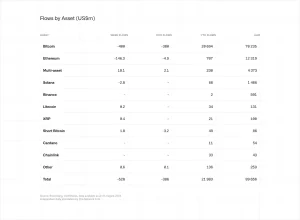 CoinShares' recent report