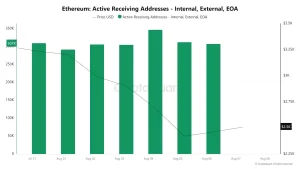 Ethereum Dump and Whale Behaviour Ethereum Dump and Whale Behaviour