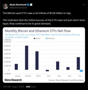 ethereum spot etfs