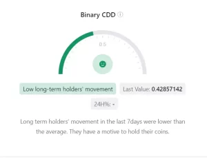On-Chain Analysis indicates ‘HODL’ On-Chain Analysis indicates ‘HODL’