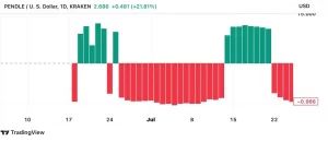 South Korean cryptocurrency exchange Upbit