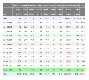 spot Ethereum ETFs spot Ethereum ETFs