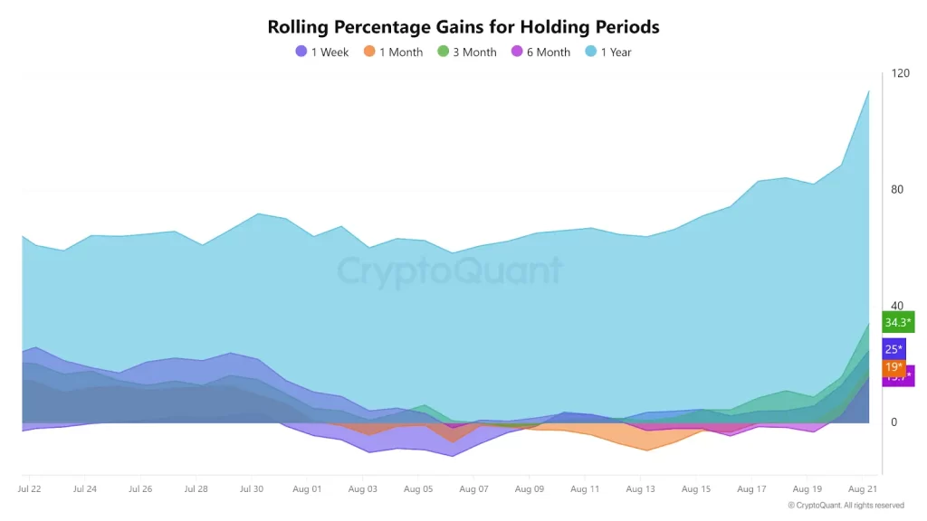 TRX price chart TRX price chart