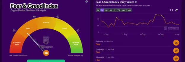 Fear and Greed Index (FGI) - Sep-3