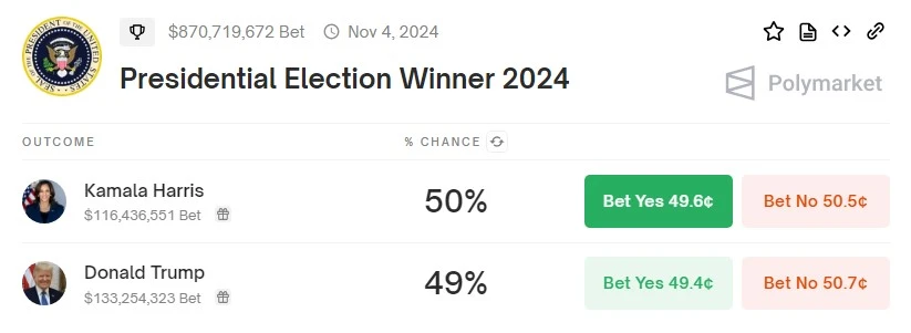 US-Election-Bet US-Election-Bet
