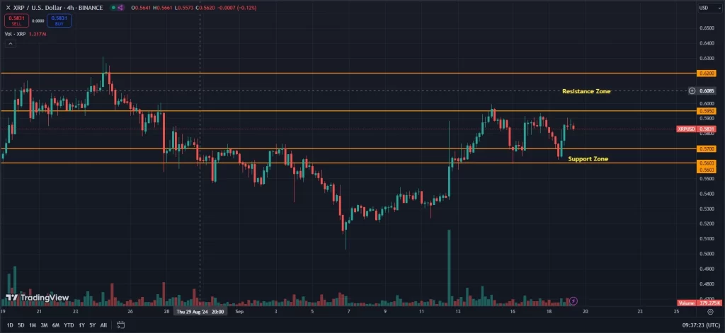 XRPUSD Price Chart XRPUSD Price Chart
