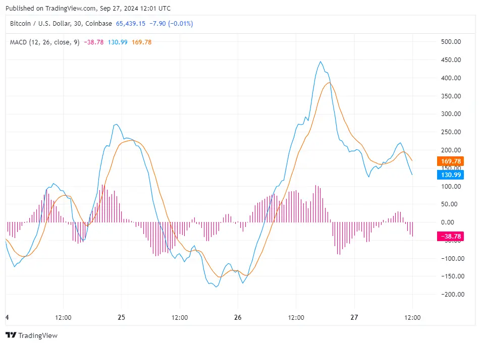Bitcoin chart