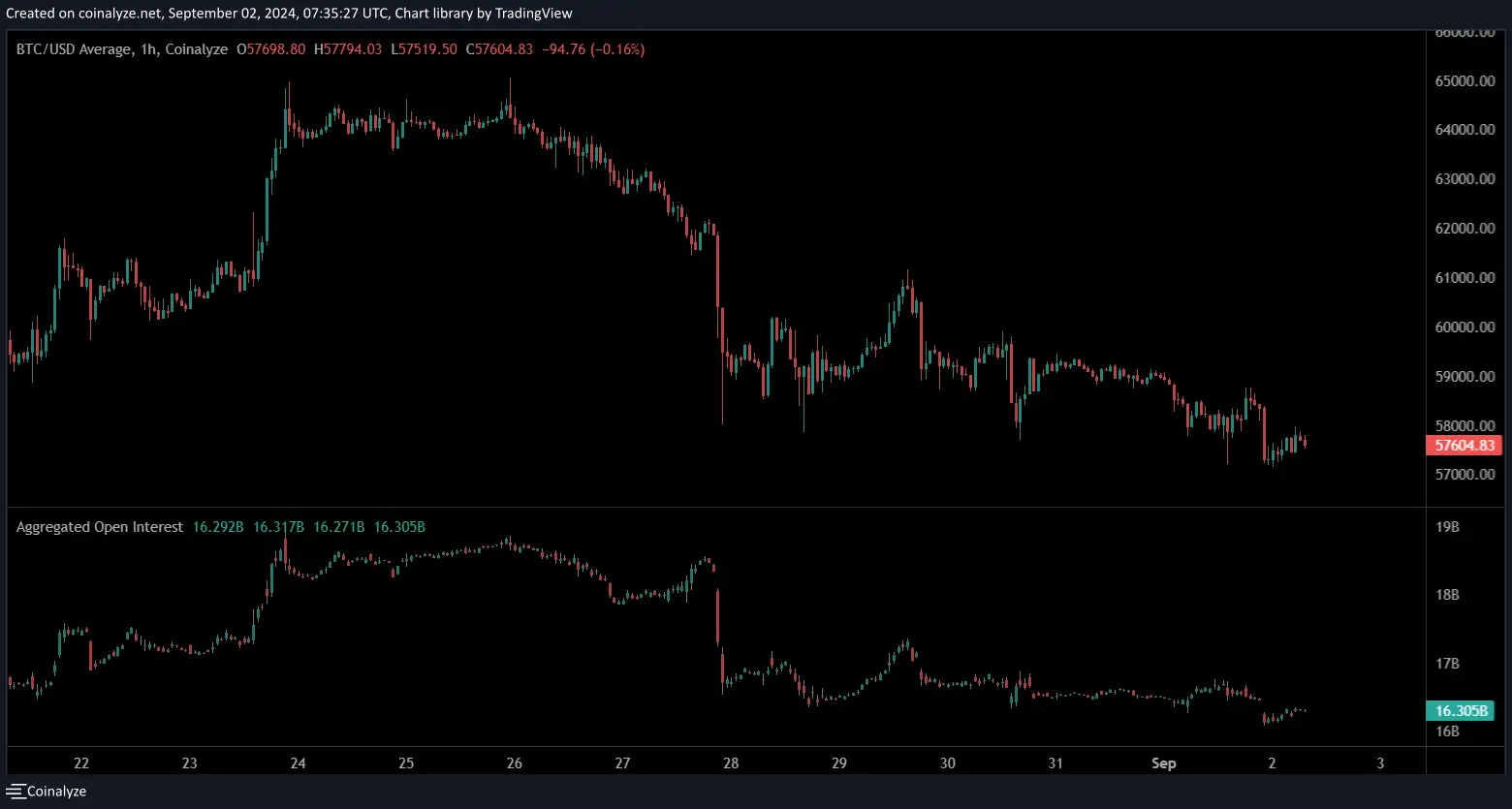 BTC price graph