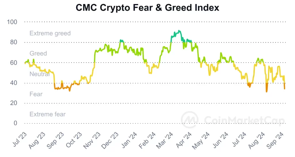 CMC global crypto market