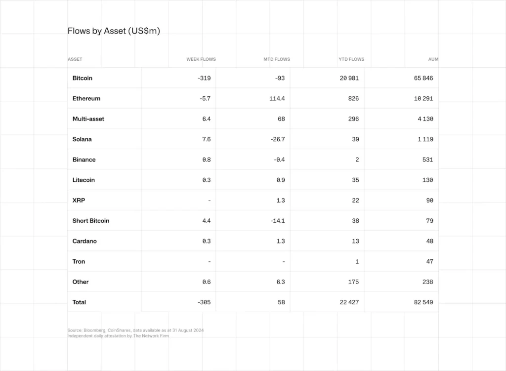 crypto flows asset