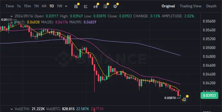 ETH-BTC -Binance Spot