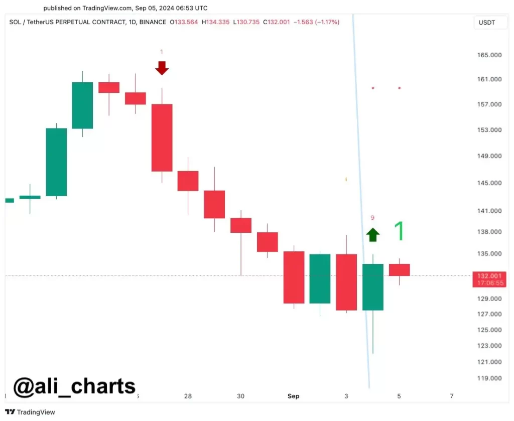solana chart