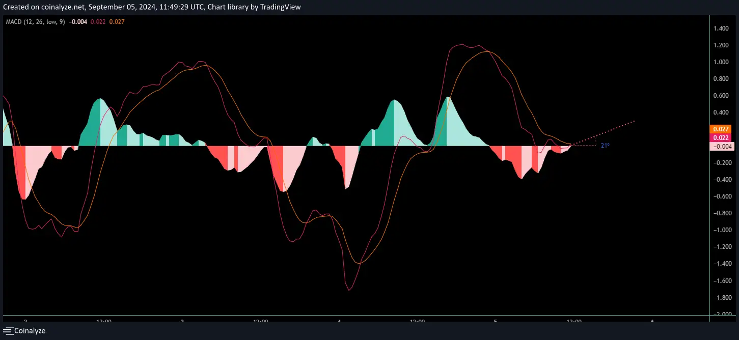 solana price chart