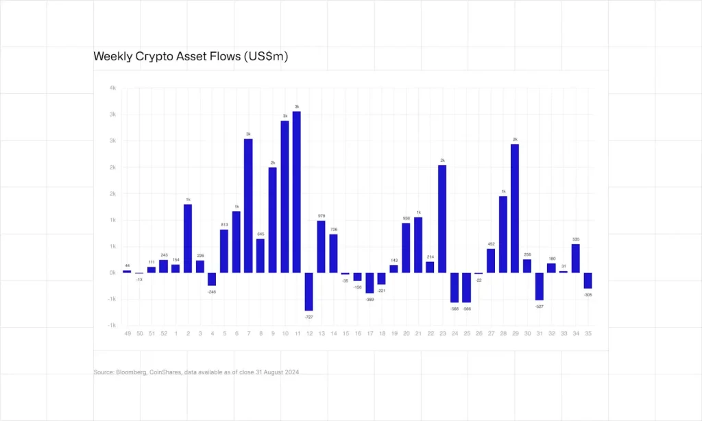 weekly crypto asset flows