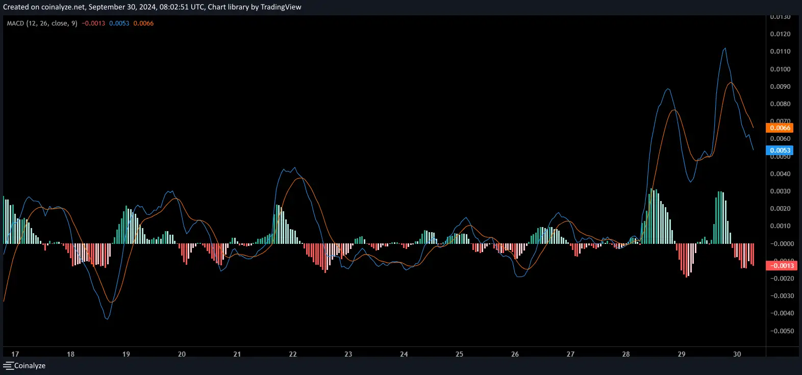 XRP price chart