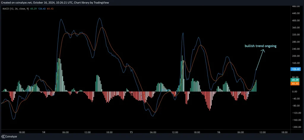 Bitcoin Technical analysis Bitcoin Technical analysis