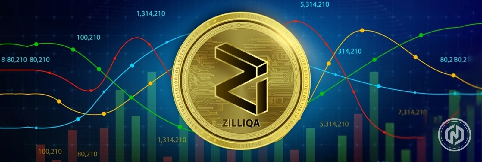 can zilliqa hit 1 dollar zil price analysis and potential