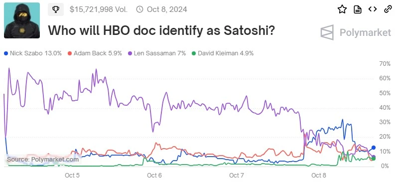Could Nick Szabo Be Satoshi Nakamoto