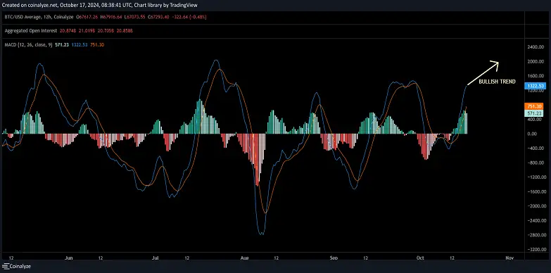 Technical Parameters Yell 70K