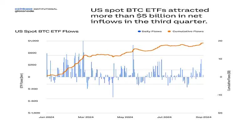 US spot BTC ETFs US spot BTC ETFs