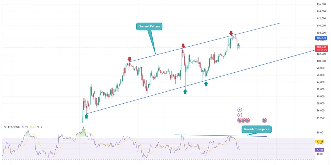 BTC-1d Chart