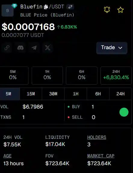 Geckoterminal - Bluefin price Geckoterminal - Bluefin price