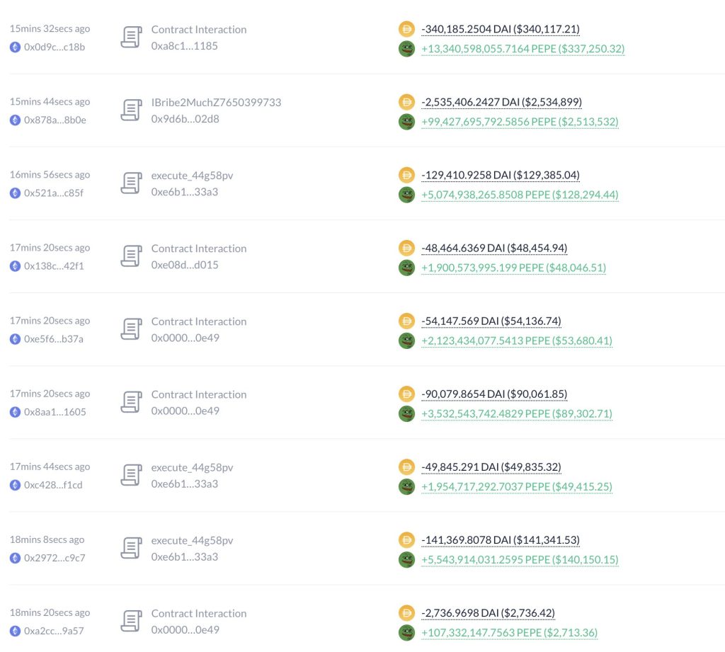 Pepe Coin Price Retests Support as Whales Buy, $0.00005 Soon?
