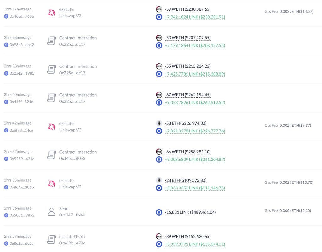Chainlink Price Chart - Lookonchain