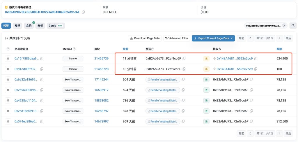 Team wallet activity could start fear of sell-off in Pendle Market